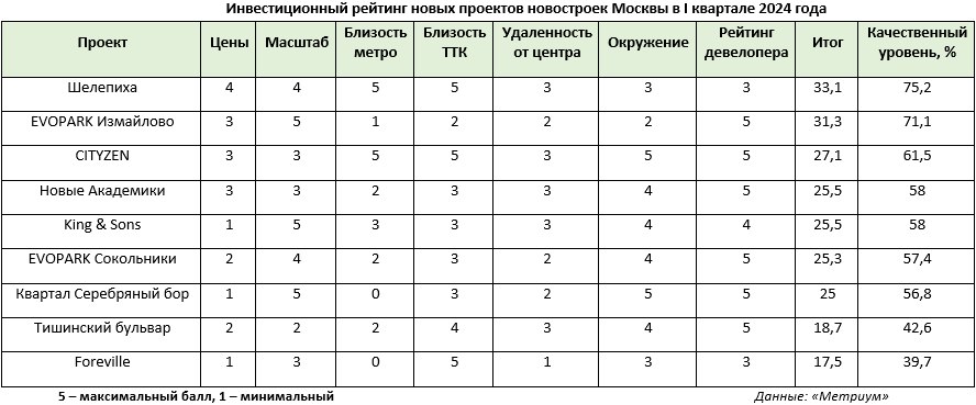 Итоги 2 квартала 2024 года