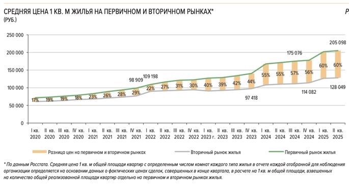 Соотношение цены и качества 