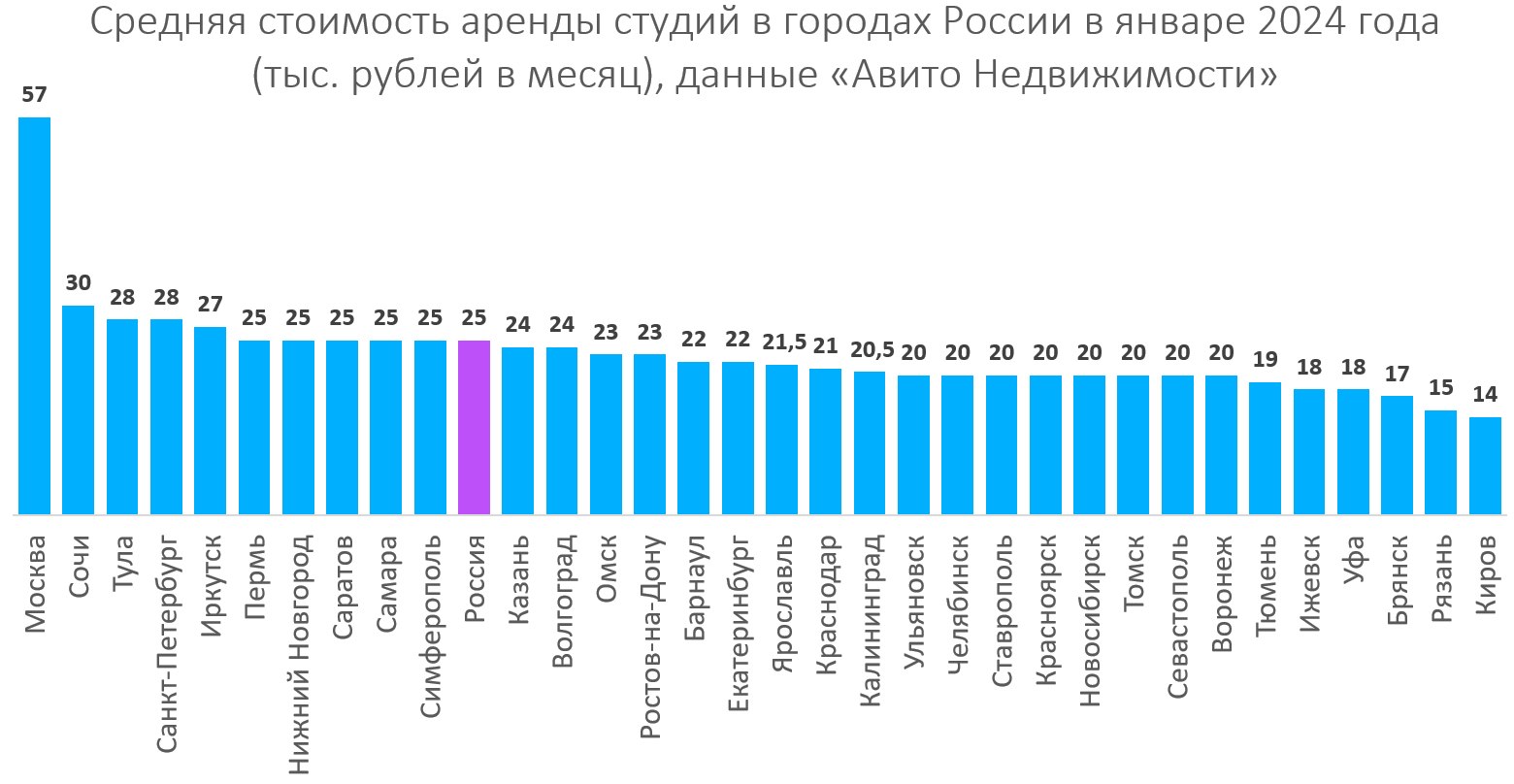 рейтинг прокатов. рейтинг прокатов. рейтинг недвижимости в мире. рейтинг районов москвы по стоимости квартир. объем рынка аренды жилья в россии.